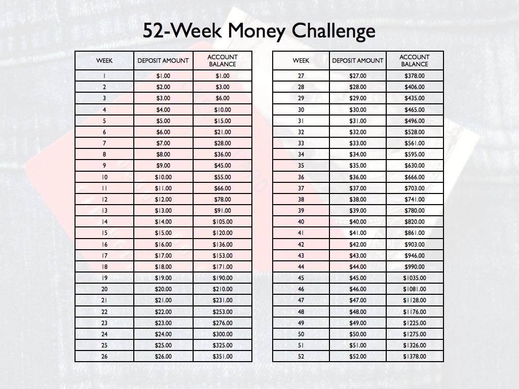 52-Week Saving Challenge
